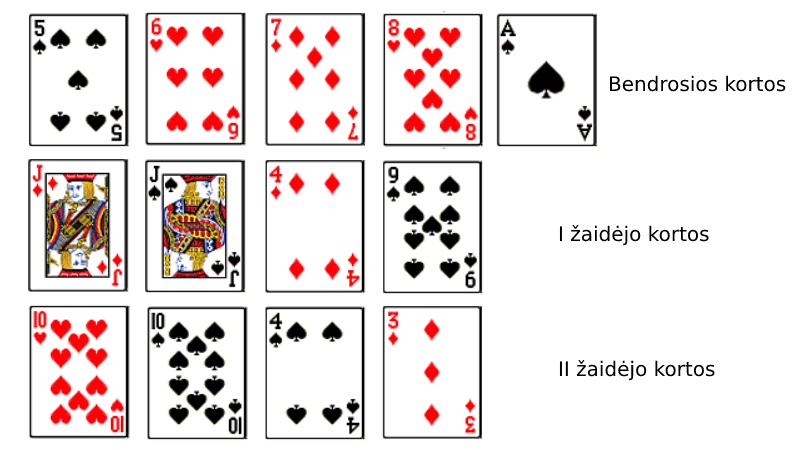 omaha-poker-eilė-straight
