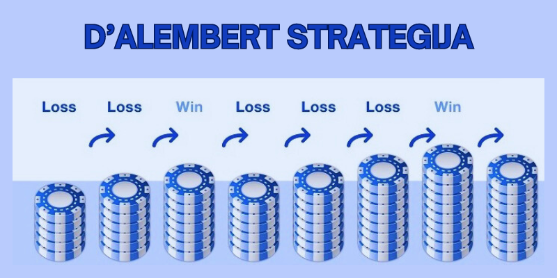 DAlembert-strategija