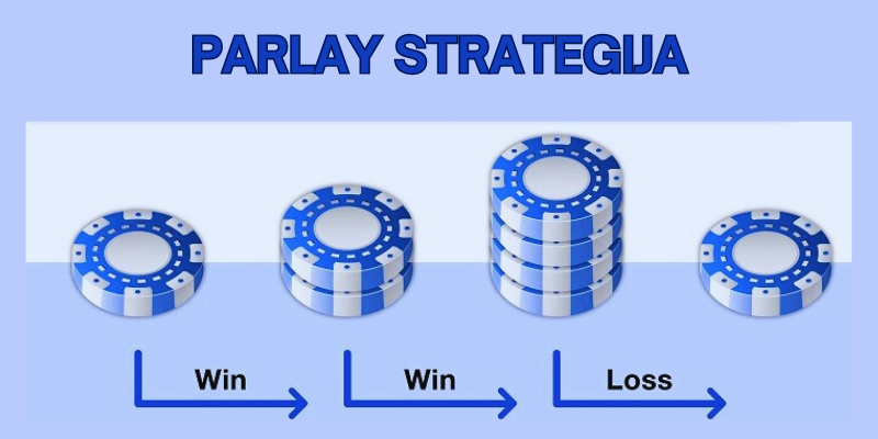 Parlay-strategija