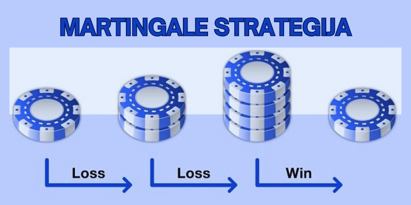 ruletės-strategija-Martingale