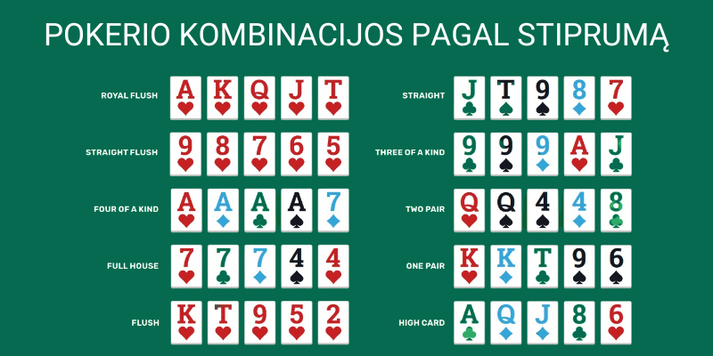 pokerio-kombinacijos-pagal-stipruma