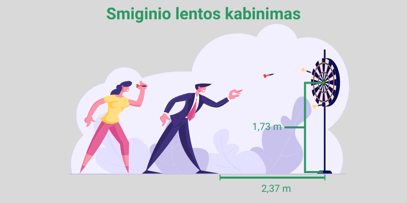 smiginio-lentos-kabinimas